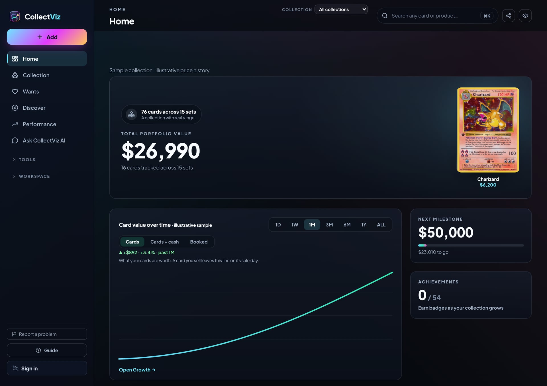 CollectViz demo dashboard showing a $26,990 sample collection, its illustrative value history, milestones, and achievements.